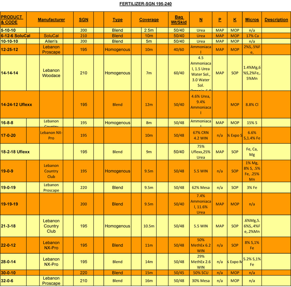 chart for Fertilizer SGN 195-240